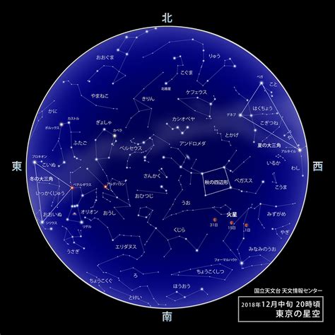 12月22號是什麼星座|12月22日生日書（摩羯座）